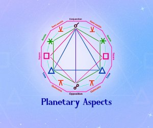 Planetary Aspects in Western Astrology: Major and Minor Aspects